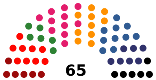 Fichier:Législature 14 EFM.png