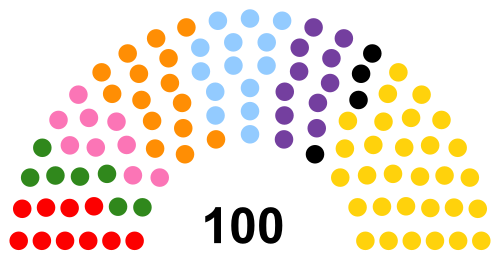 Fichier:Législature 7 FRA.png