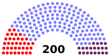 Fichier:Kolozistan Rada 10.png