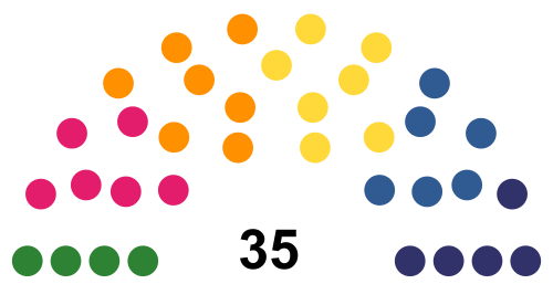 Fichier:Législature 1 EFM.png