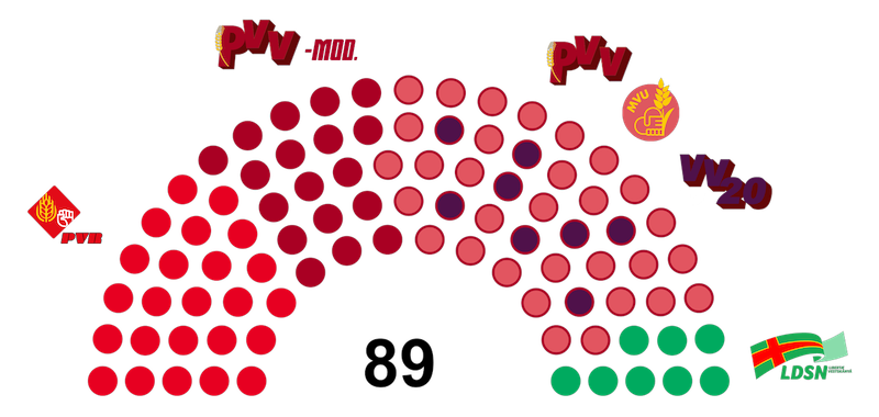 Fichier:Diète Valdisky 2020.png