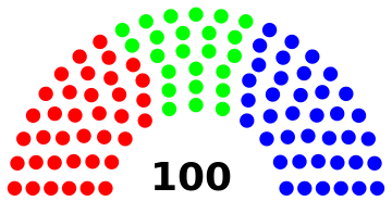 Fichier:Kolozistan Rada 1.png
