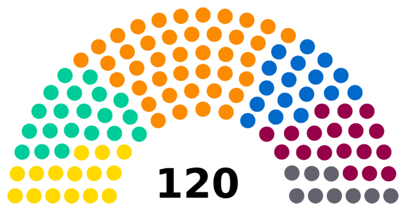 Fichier:ElectionsSC 4.png