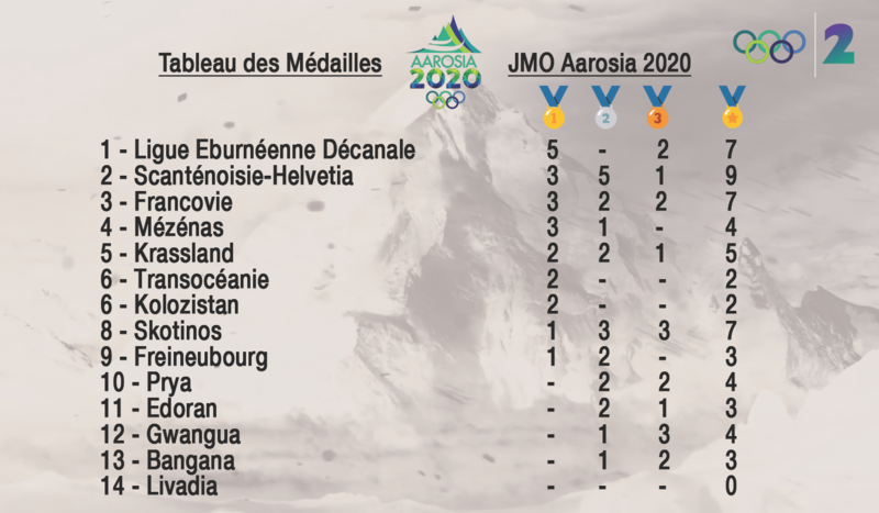 Fichier:MédaillesJMOAarosia2020.png