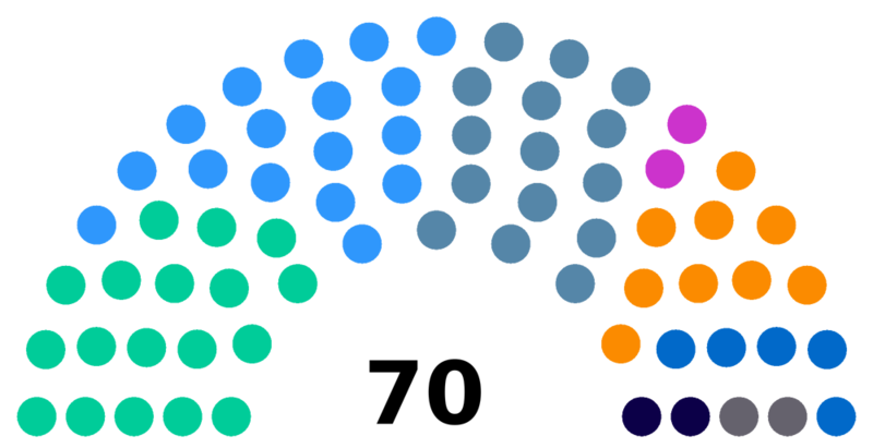 Fichier:Elections2009 HV.png