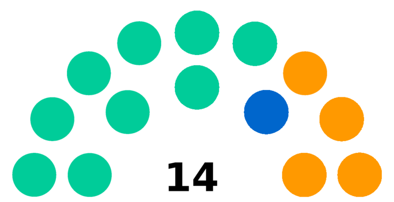 Fichier:Elections2020 Septembre HV.png