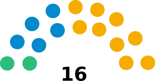 Elections2015 Mai SC.png