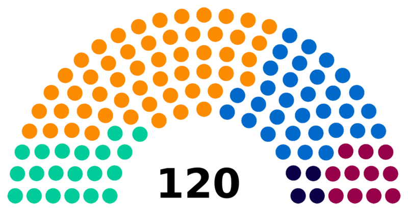 Fichier:ElectionsSC 6.png