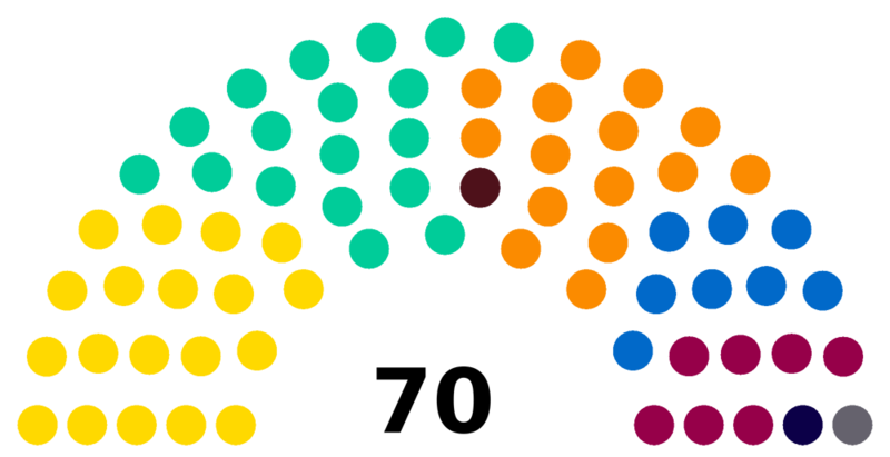 Fichier:Elections2011 HV.png