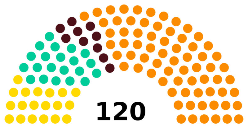Fichier:ElectionsSC 2.png