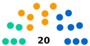 Elections2015 2 AC.png