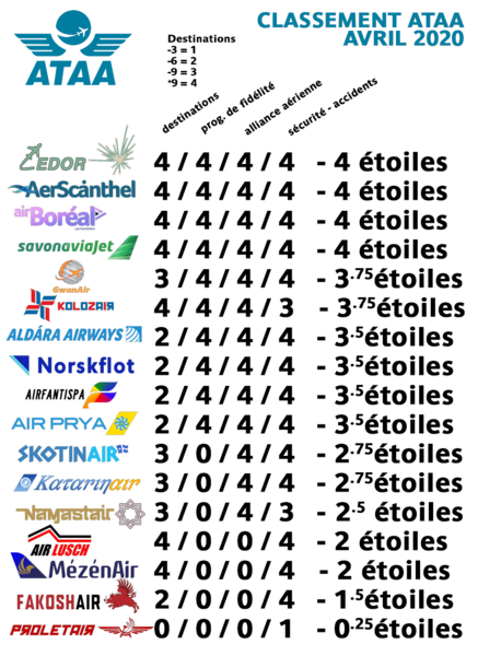 Fichier:ClassementATAA 04.2020.png