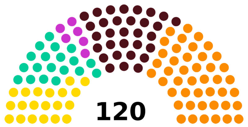 Fichier:ElectionsSC 3.png