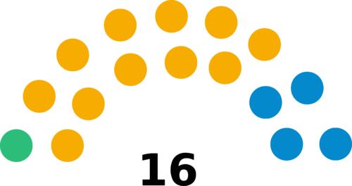 Elections2015 Mars SC.png
