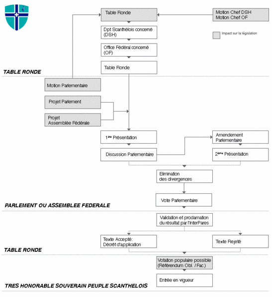Fichier:DiagrameLoi.gif